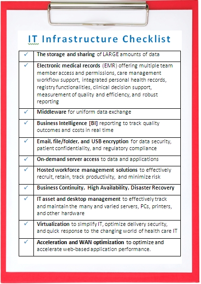 IT Interoperability Infrastructure