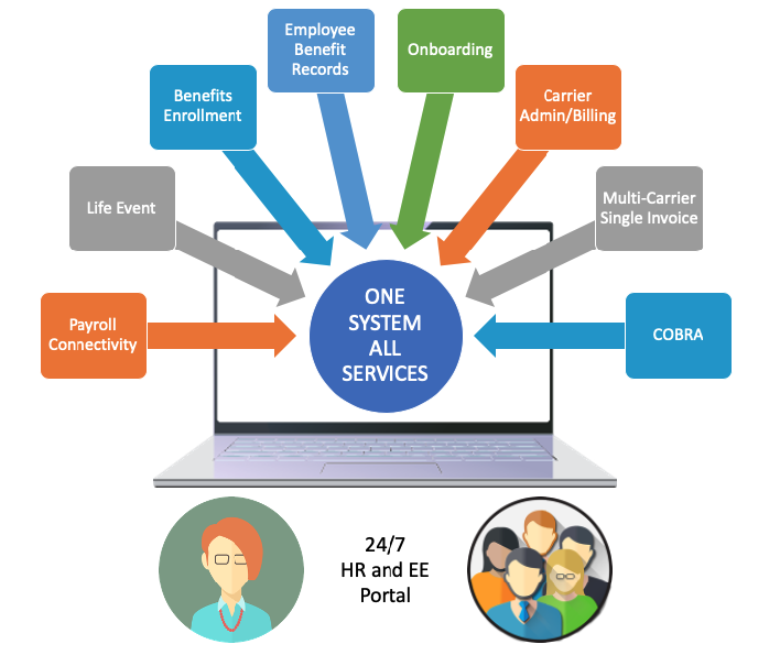 HR-Portal-One-System-All-Services