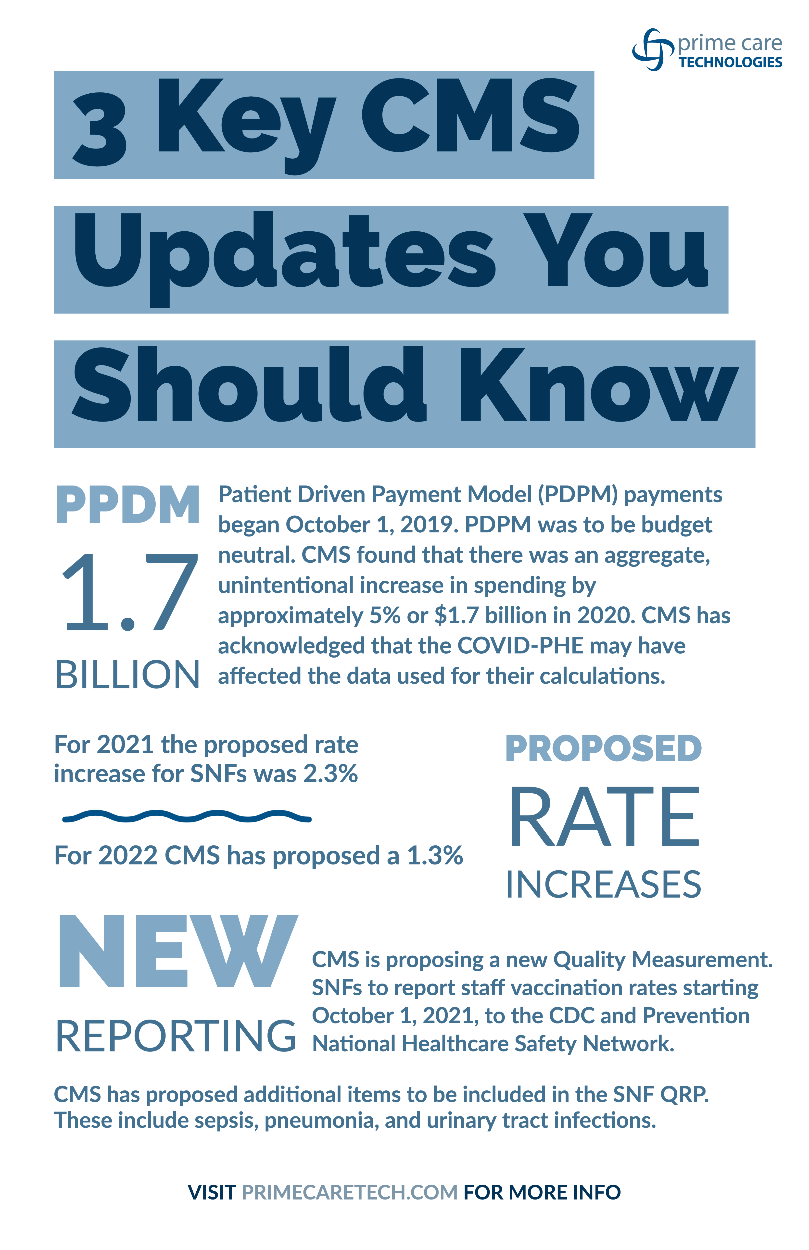 3 Key CMS Updates You Should Know