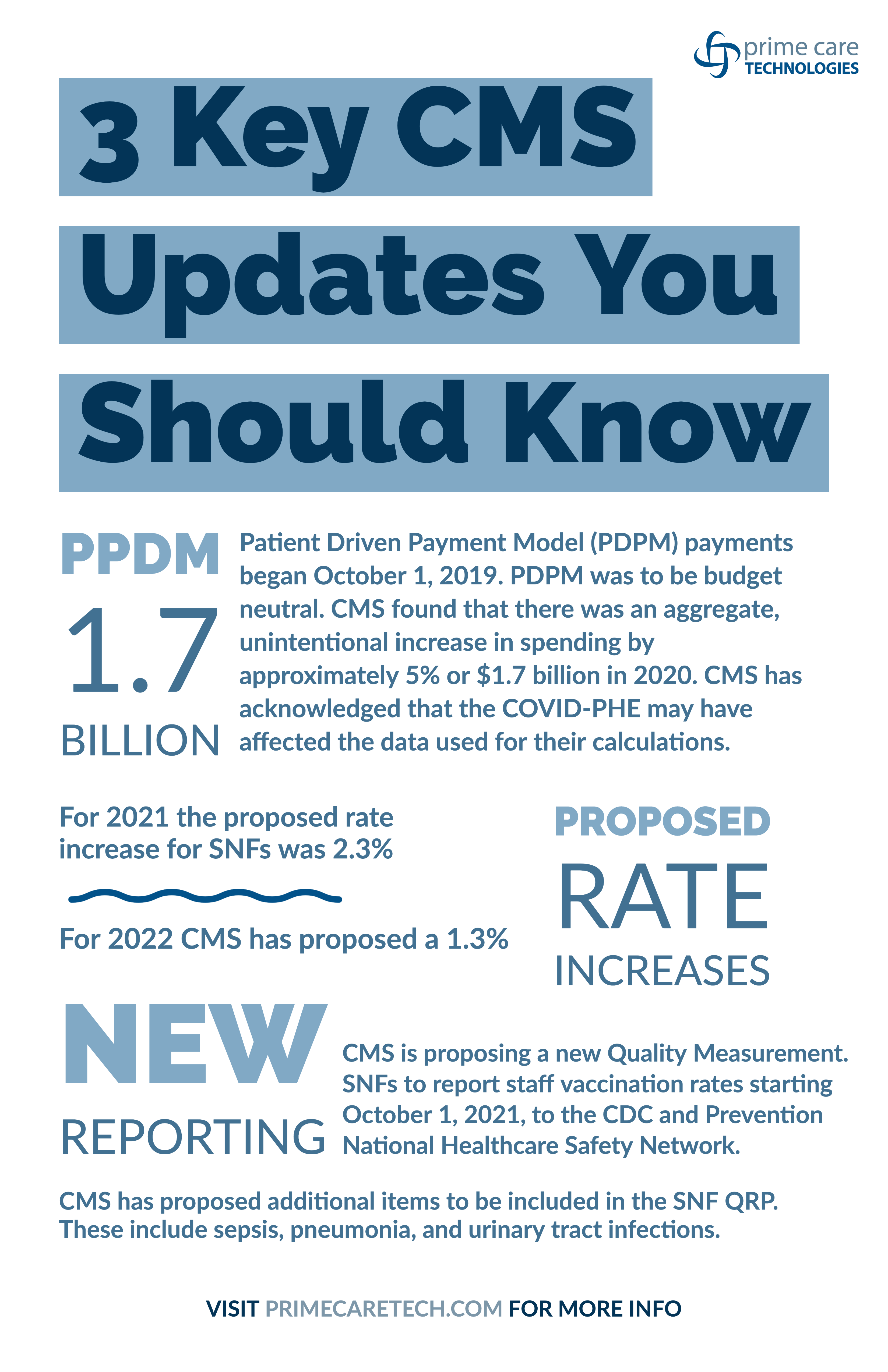 3-Key-CMS-Updates-You-Should-Know