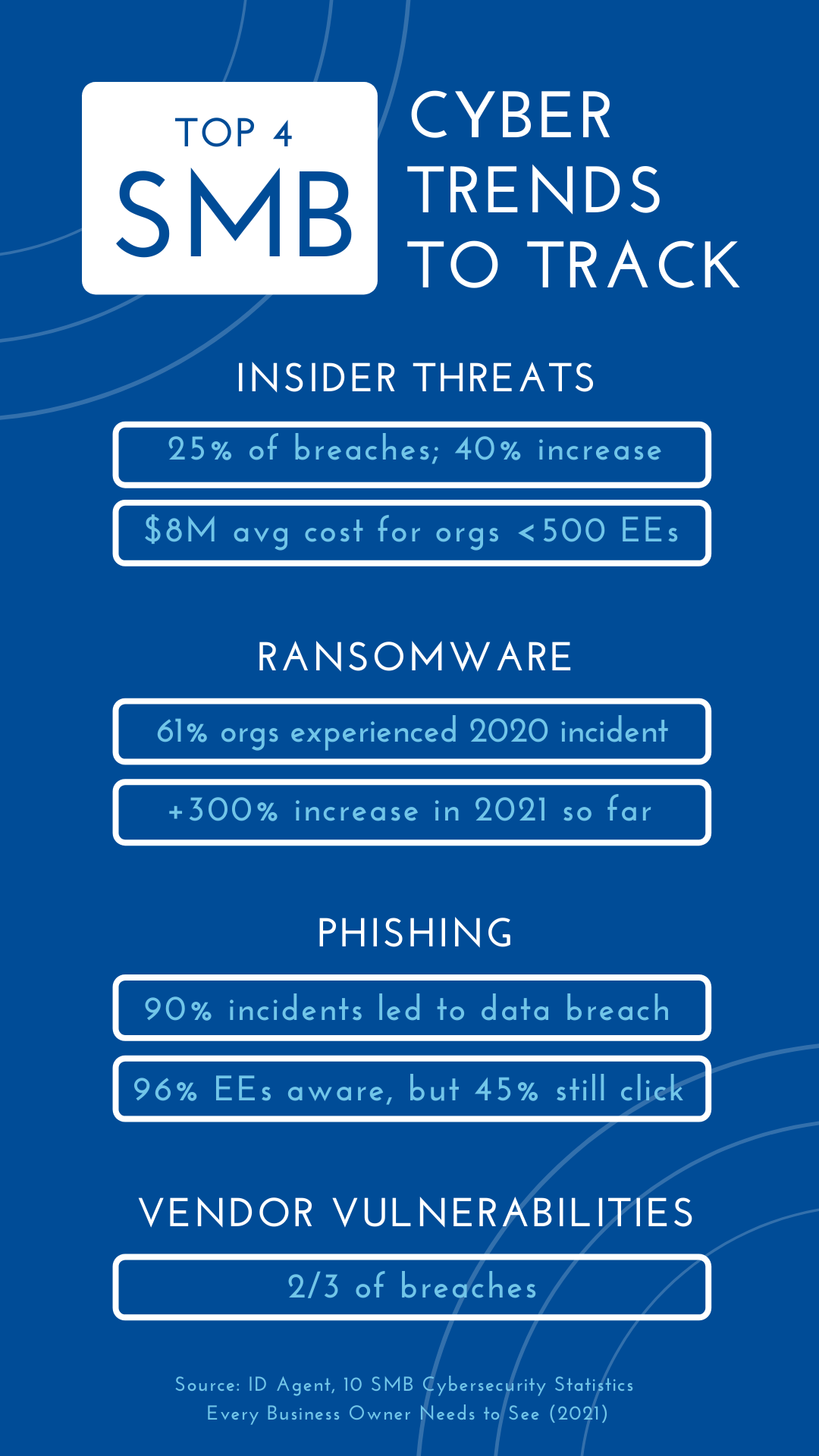 SMB-CYBER-TRENDS- TO-TRACK-2021