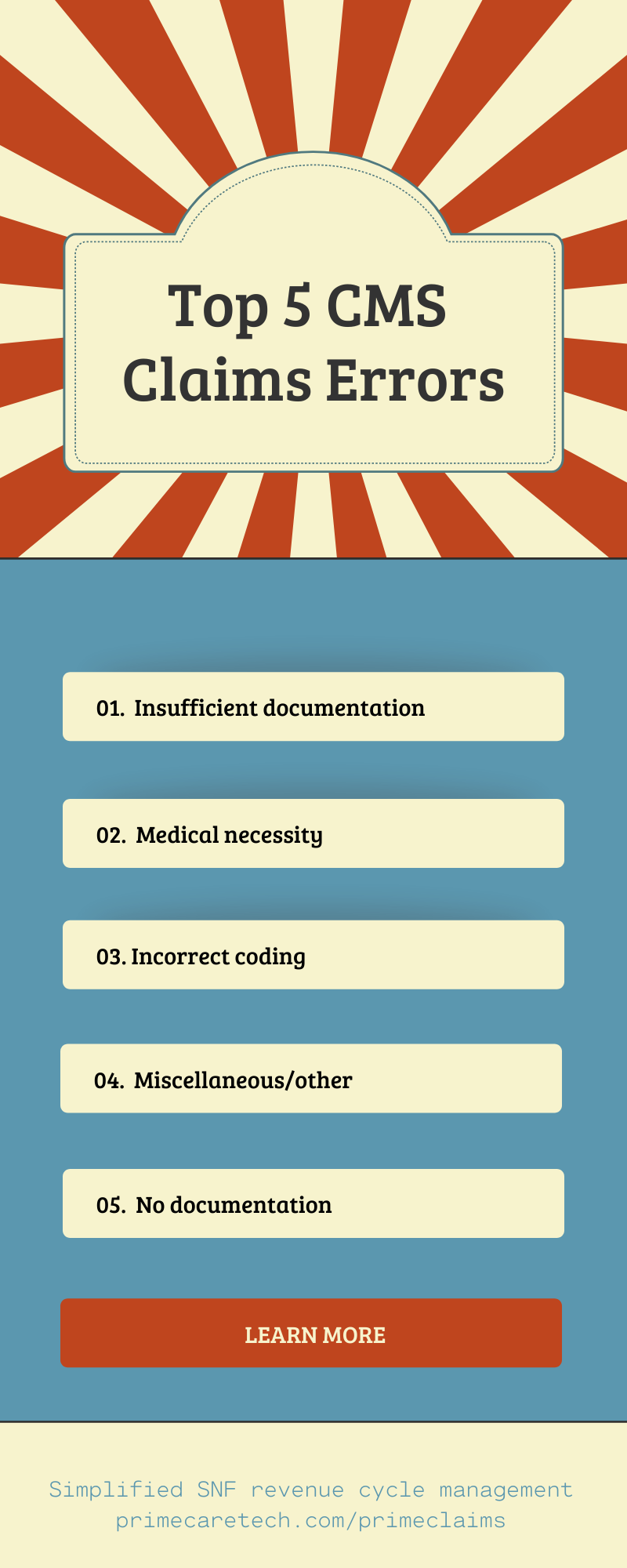 Top-5-cms-claims-errors-primeclaims-snf-revenue-cycle