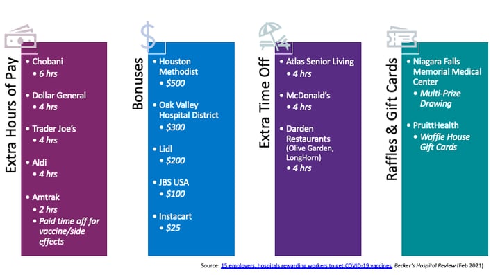 covid-19-vaccine-incentives-healthcare-2021