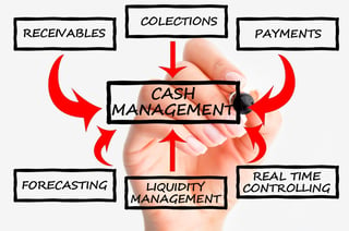 Claims Management Cash flow