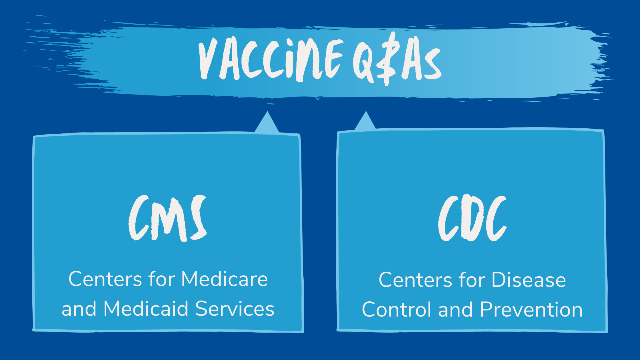 COVID-19 Vaccine Q&A from CMS and CDC