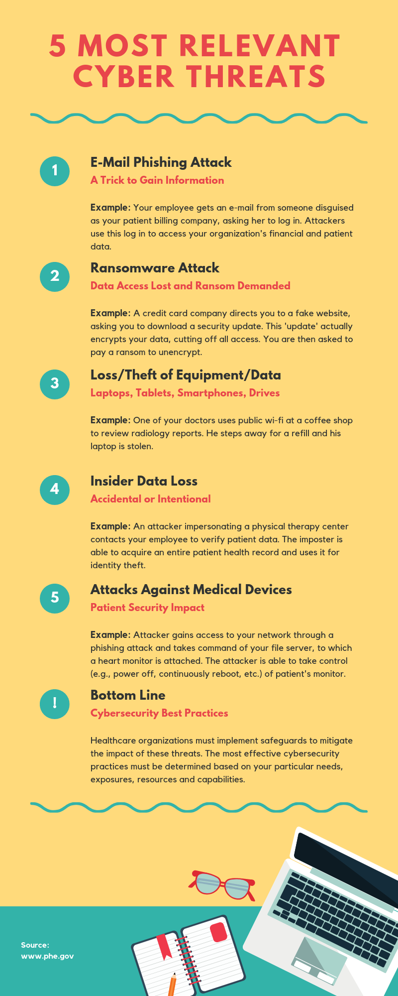 Top 5 Cyber Threats