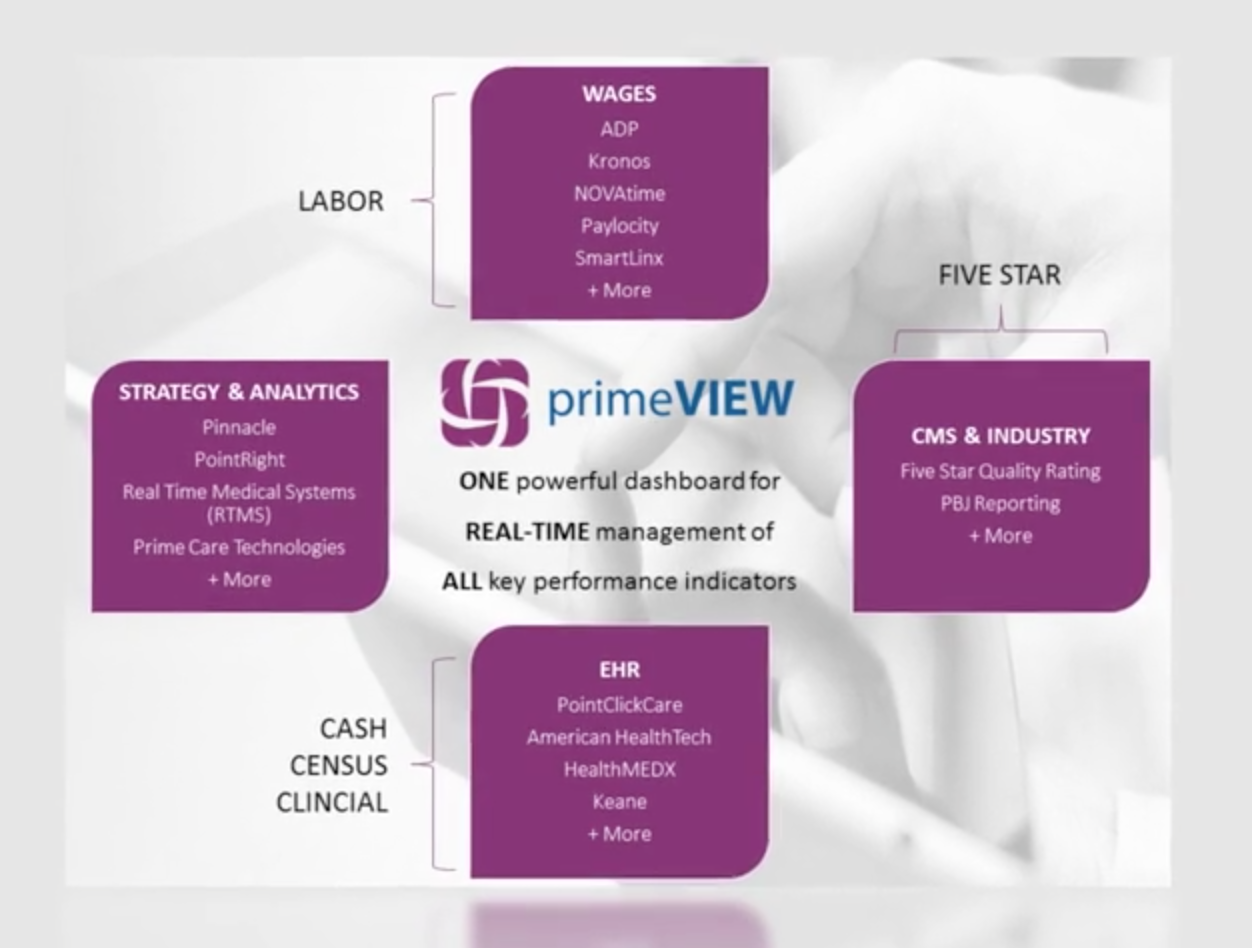 Improve Performance with primeVIEW