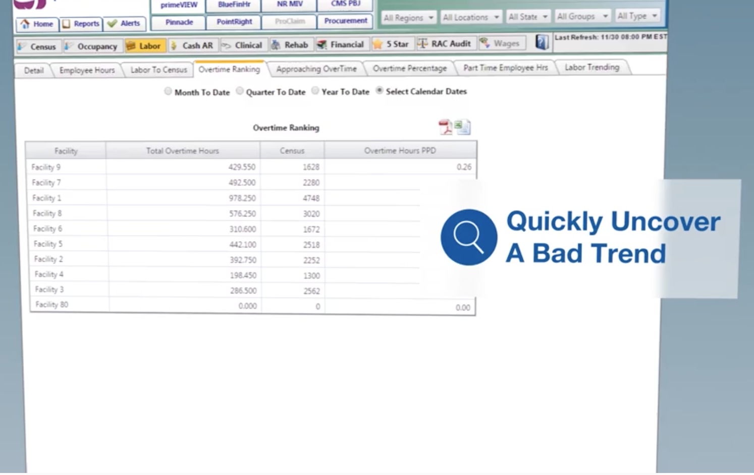 Manage Performance Data with primeVIEW