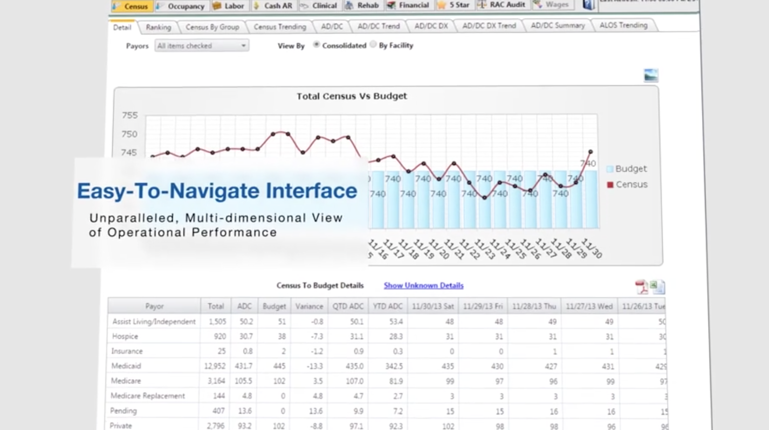 Accelerate decisions with primeVIEW